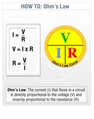 OHMS LAW TRAINING INFO